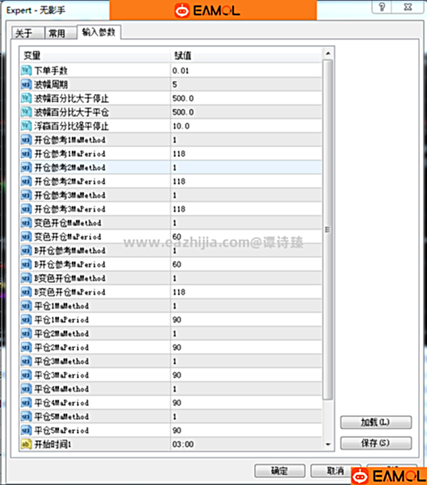 分享日内交易型EA,此贴必火