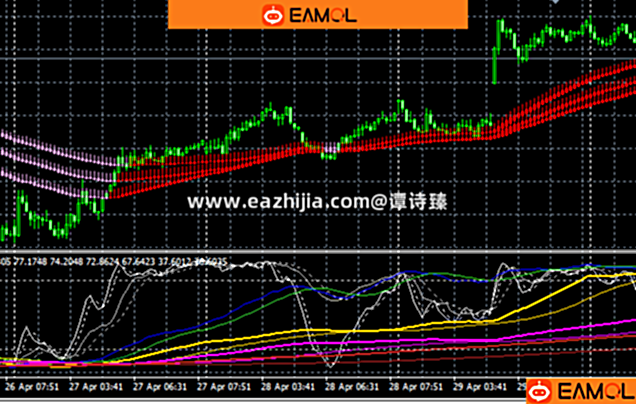 分享日内交易型EA,此贴必火
