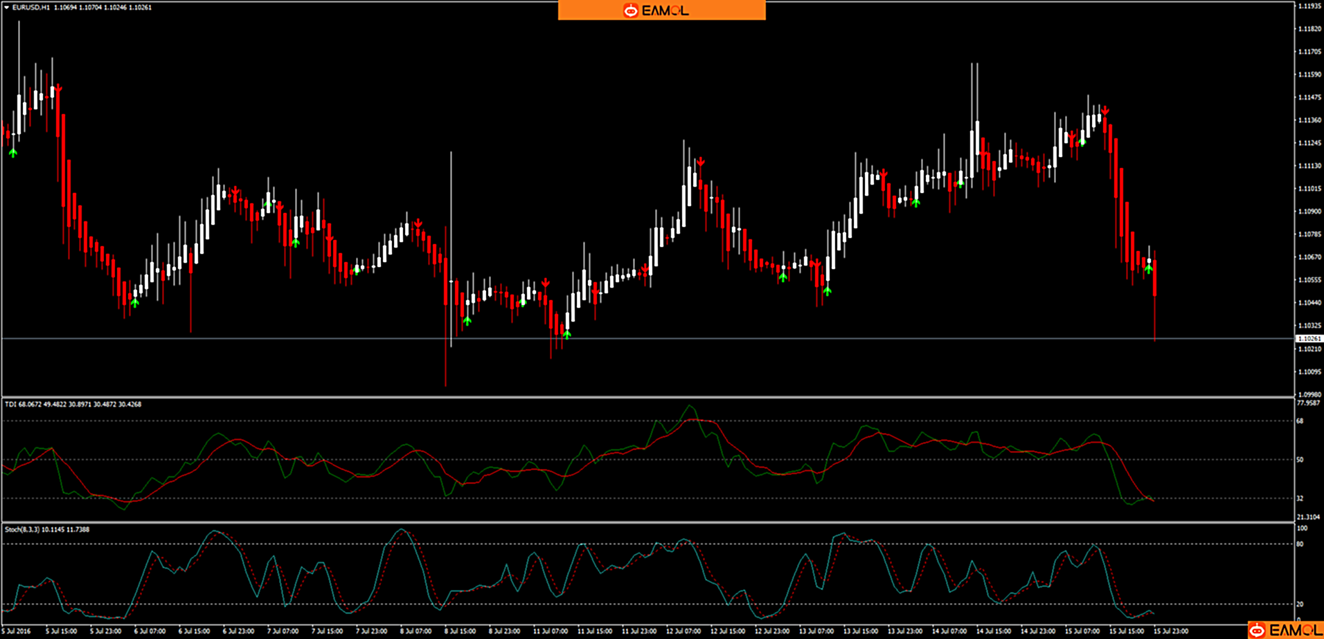 TDI+Stochastic+Heiken Ashi指标做成的EA