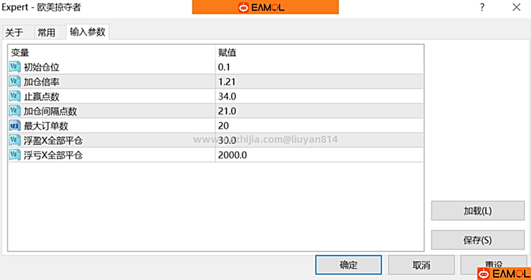 欧美掠夺者EA,拔头皮单量大,带强止损设置,不爆仓