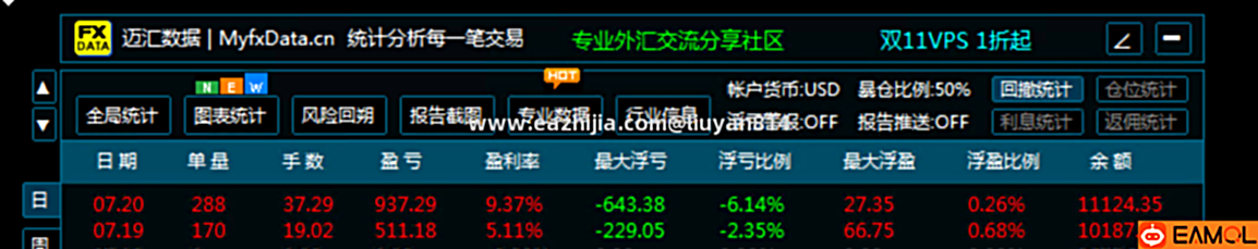 欧美掠夺者EA,拔头皮单量大,带强止损设置,不爆仓