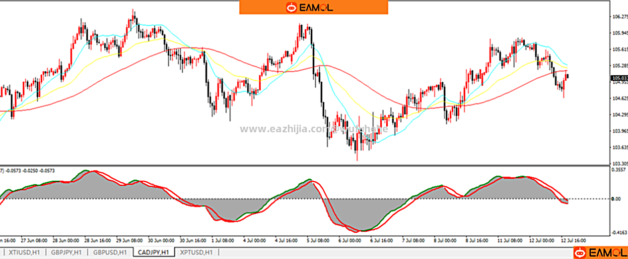 双MACD(主+副)图稳定盈利系统及参数