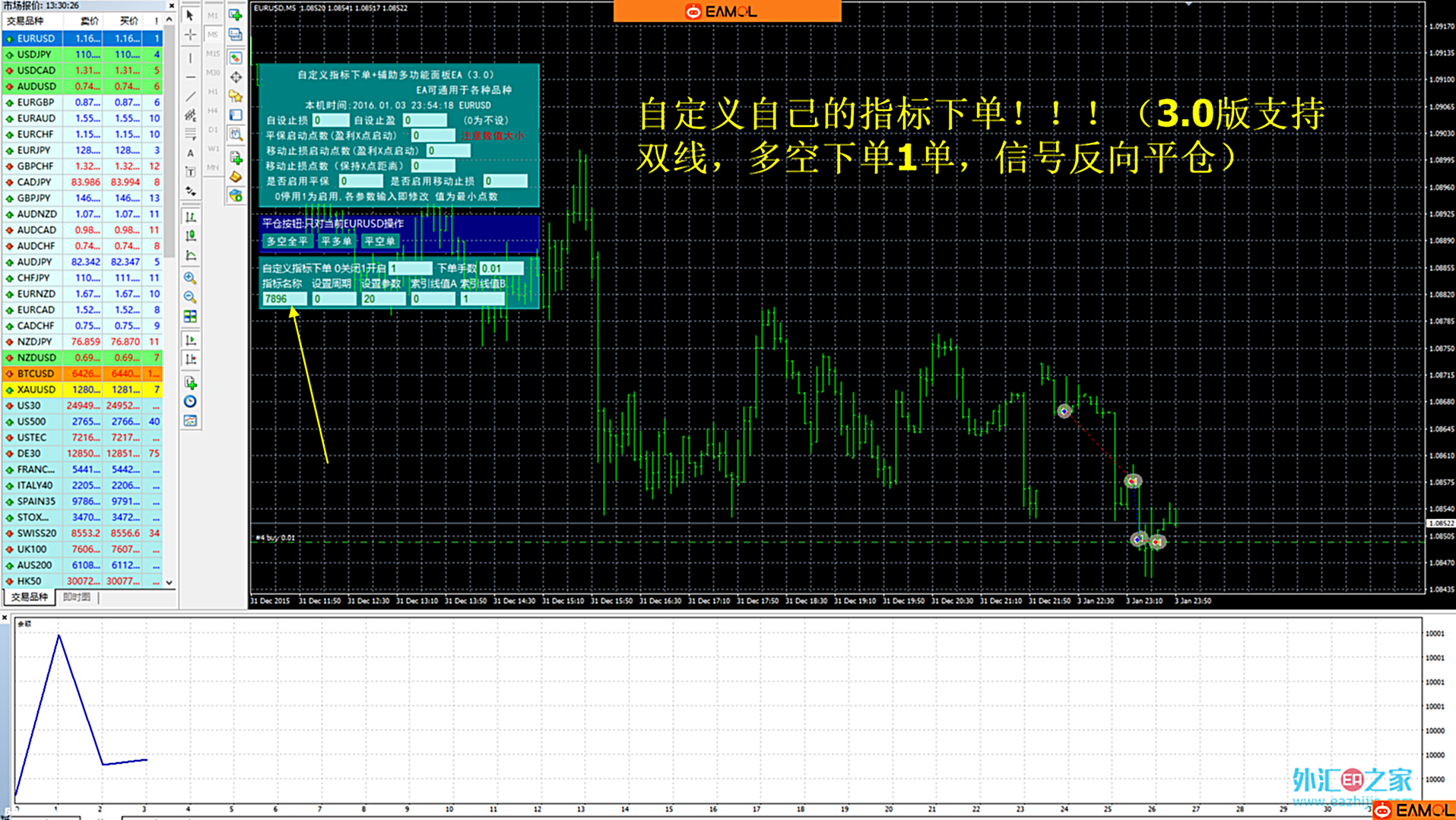 ★让指标秒变EA★自定义指标下单+辅助面板EA 3.01更新