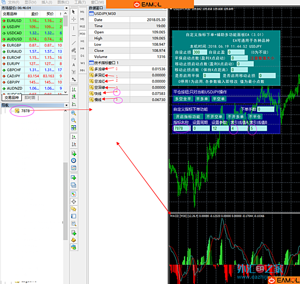 ★让指标秒变EA★自定义指标下单+辅助面板EA 3.01更新