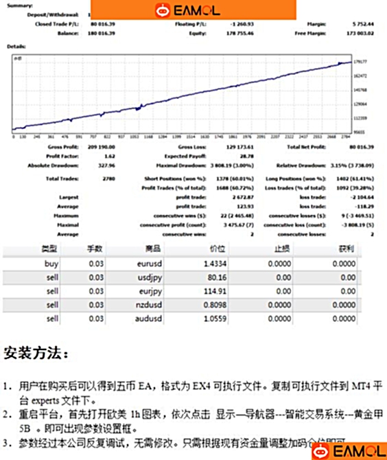 给大家分享几个很好的多币源代码,想用的可以下载,