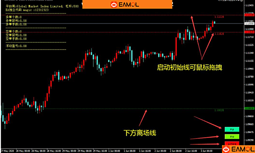 对冲风险控制专家EA