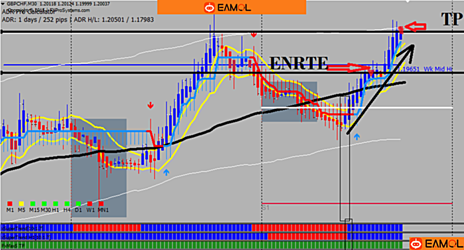 汉化版DZ Gold Strategy是一套基于趋势指标的趋势交易系统。