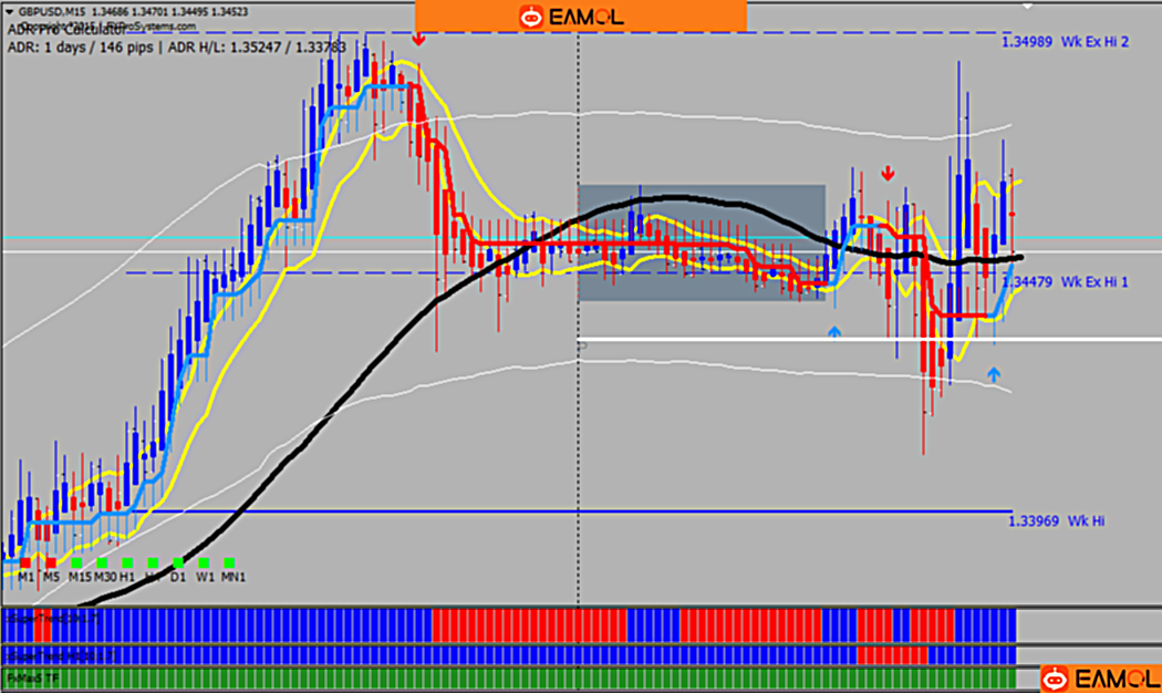 汉化版DZ Gold Strategy是一套基于趋势指标的趋势交易系统。