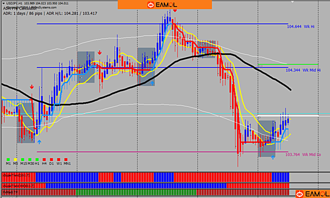 汉化版DZ Gold Strategy是一套基于趋势指标的趋势交易系统。
