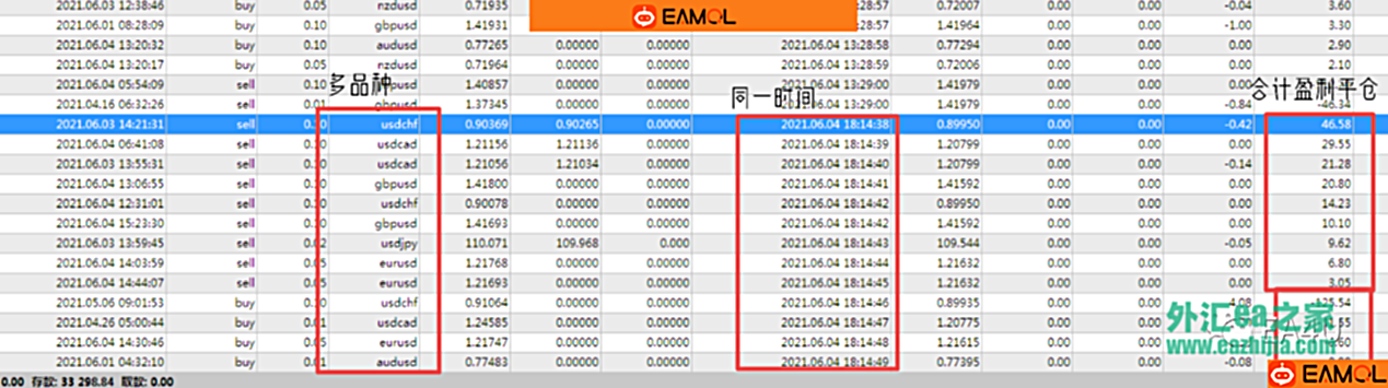 辅助群控_全局对冲EA
