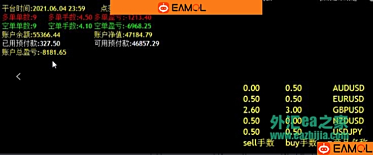 辅助群控_全局对冲EA