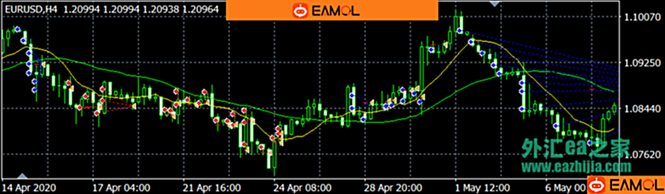 大趋势ma+小时机rsi+多段止盈非等距非等量逆势加仓(1年盈利63.86倍)