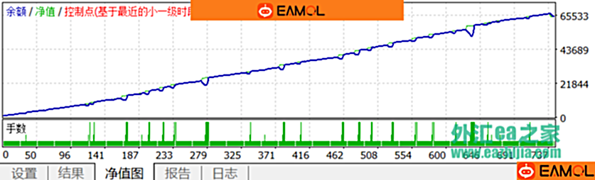 大趋势ma+小时机rsi+多段止盈非等距非等量逆势加仓(1年盈利63.86倍)