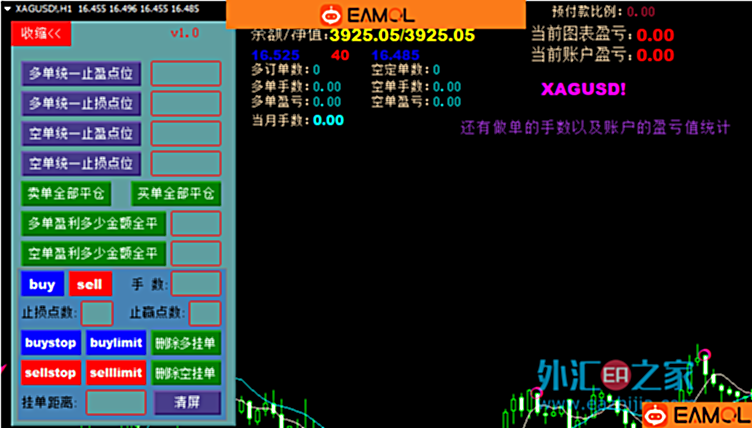 给大家分享一个多功能便利交易的面板EA及指标的买入卖出信号指示!