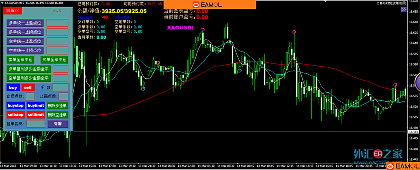 给大家分享一个多功能便利交易的面板EA及指标的买入卖出信号指示!