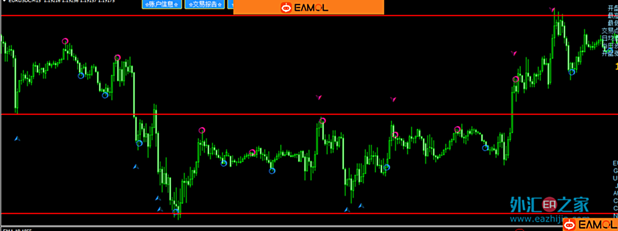 给大家分享一个多功能便利交易的面板EA及指标的买入卖出信号指示!