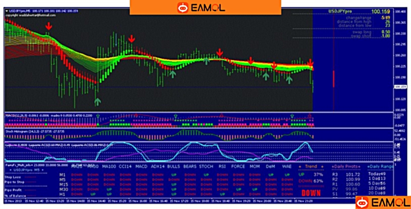 老外的五分钟动量交易系统(含中文说明书)