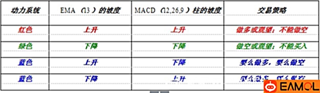 《以交易为生》作者 Elder 设计的动力系统(Impulse System)胜率很高附带源码
