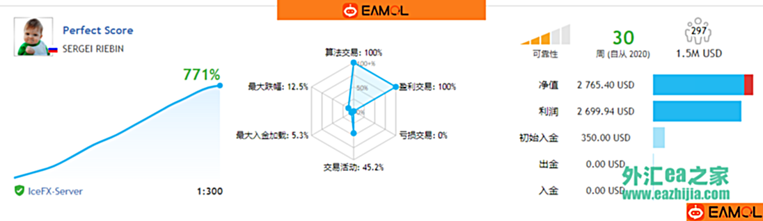 Perfect Score 官网卖1499 USD,现在免费送无限制版