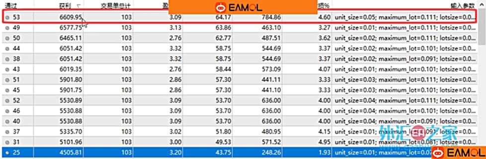 外汇ea优化教程,寻找最优参数