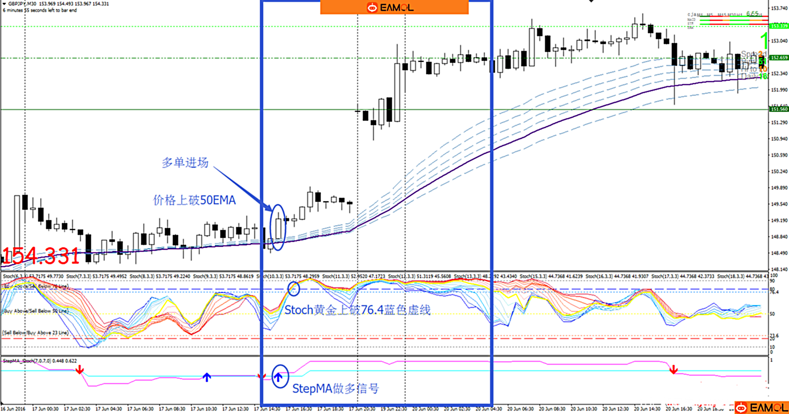 30 min TF Trading System外汇交易系统