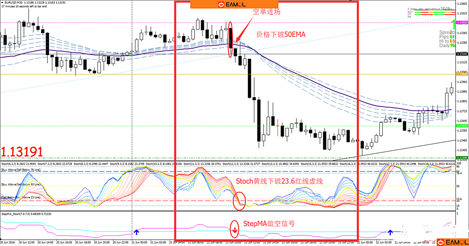 30 min TF Trading System外汇交易系统