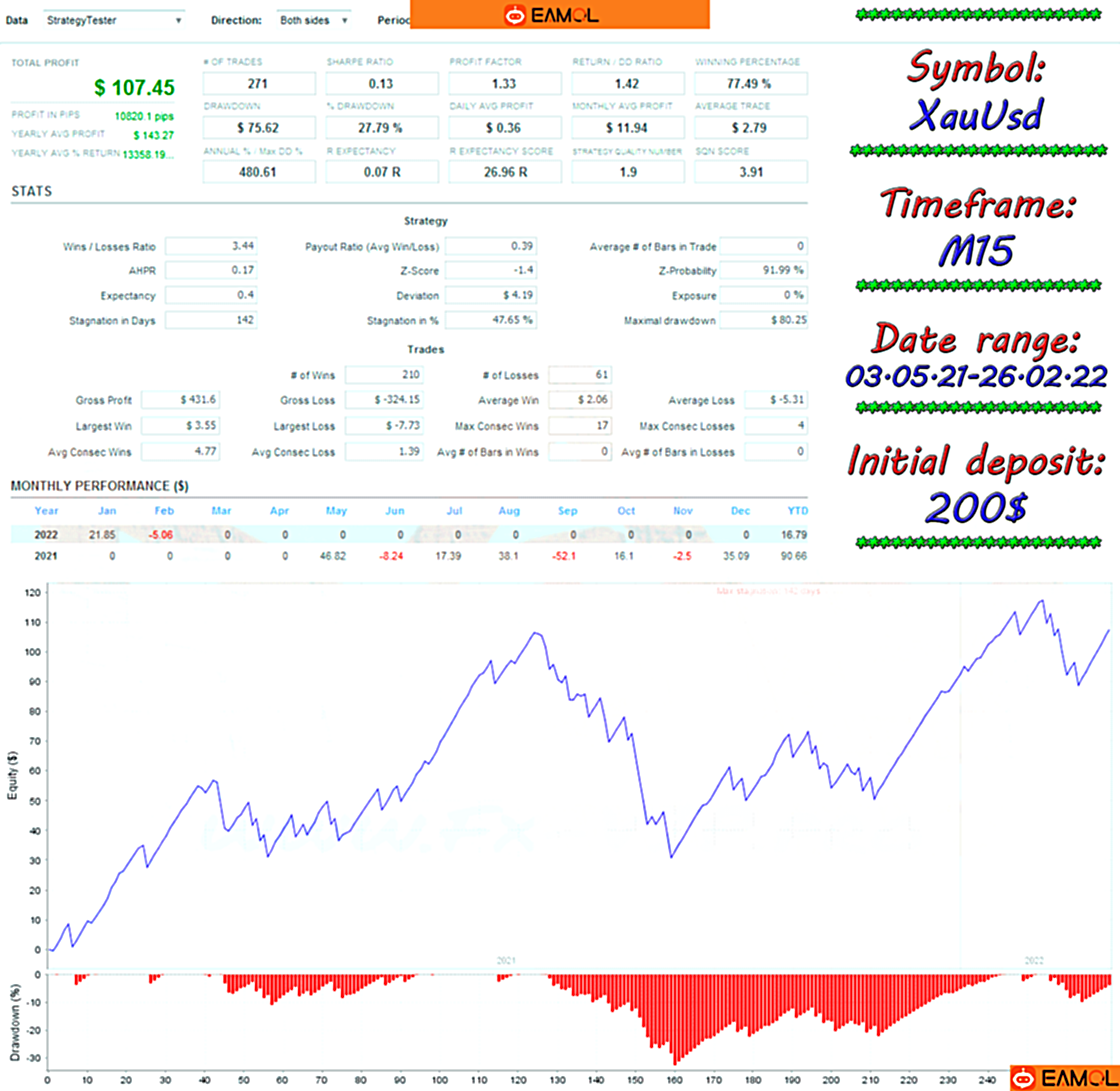Guan YU Trend 关羽趋势ea
