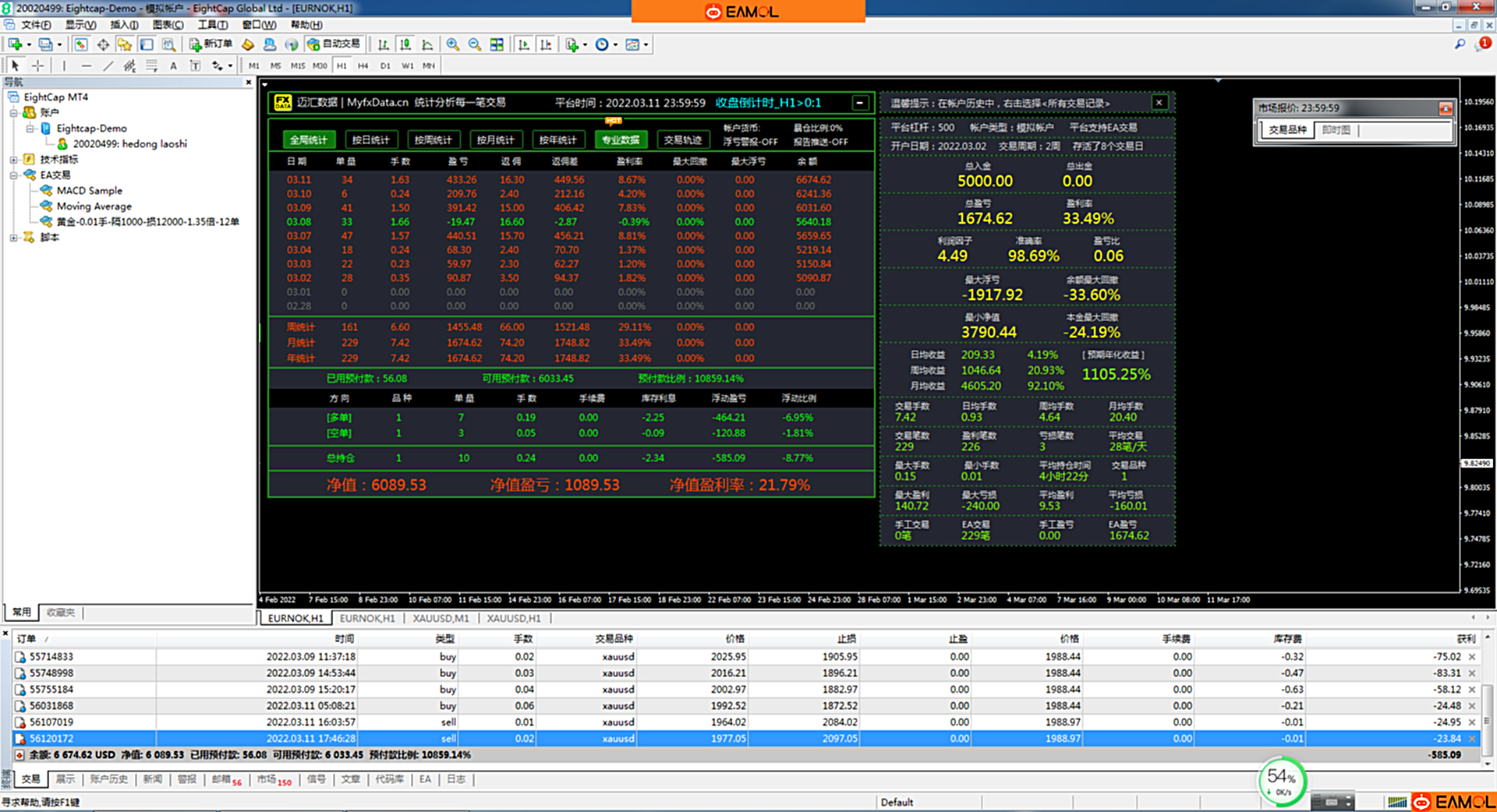 【双龙对决-EA】黄金18000点范围内,K线任意驰骋,抗单边能力极强,盈利稳定!