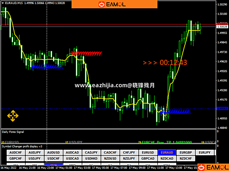 Wid Breakout Trading System指标