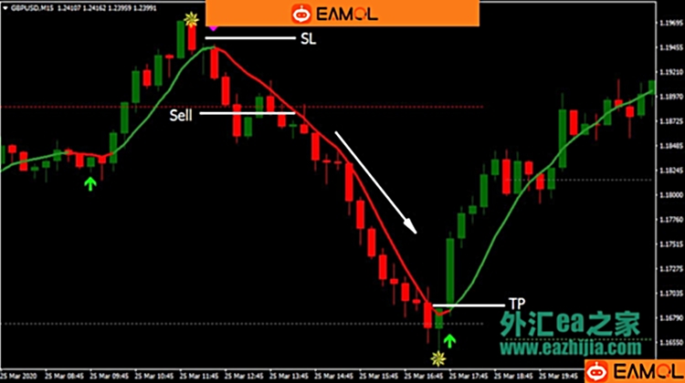 1-2-3交易系统,某宝199出售