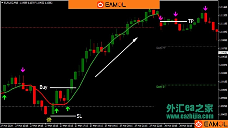1-2-3交易系统,某宝199出售