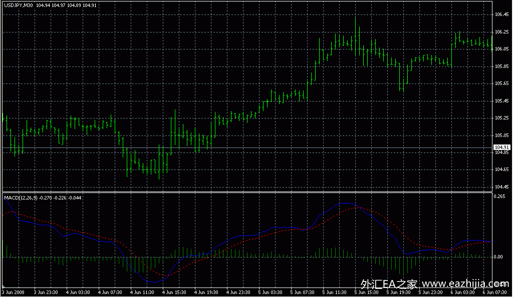 macd-good-mq4-eamql