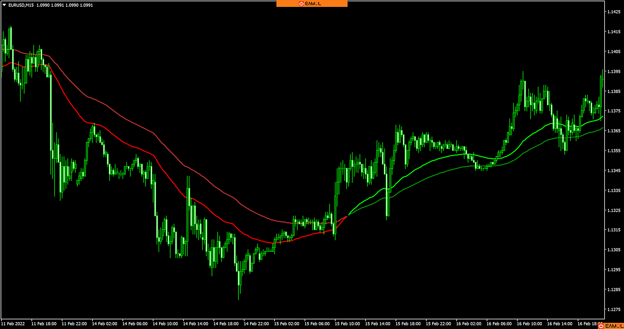两条EMA指标交叉