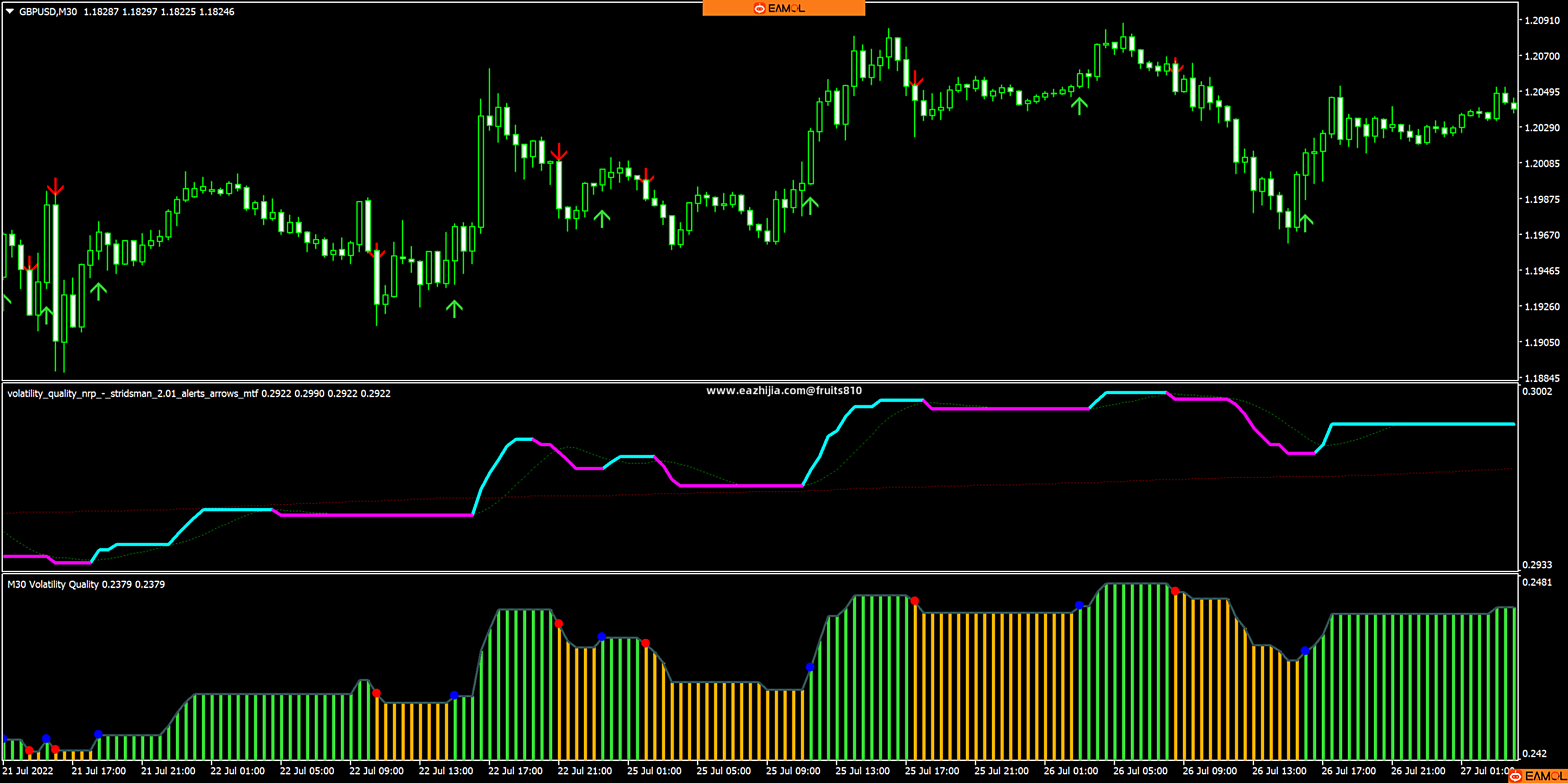 波动质量指标volatility quality