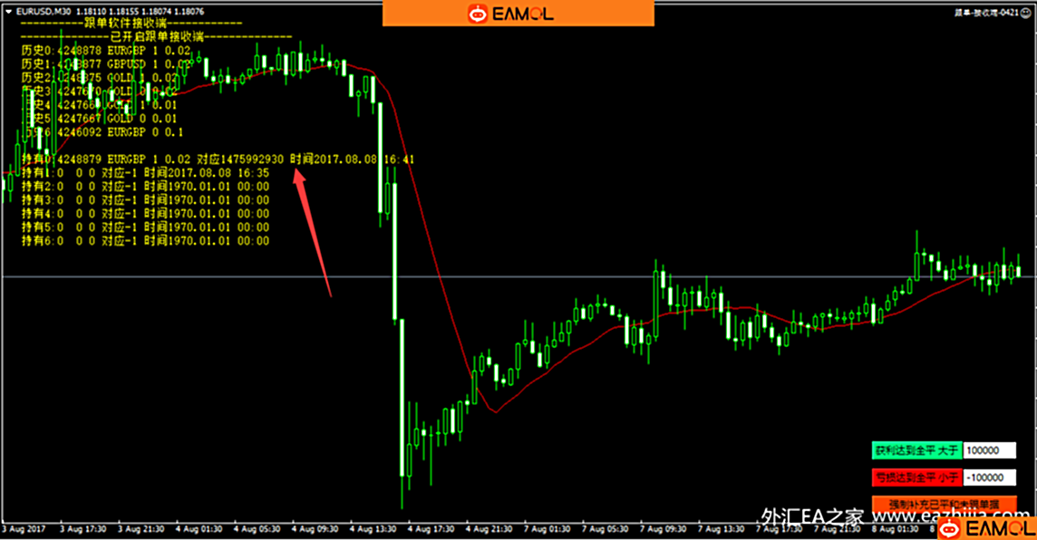 MT4无限制跟单EA,开仓平仓速度快