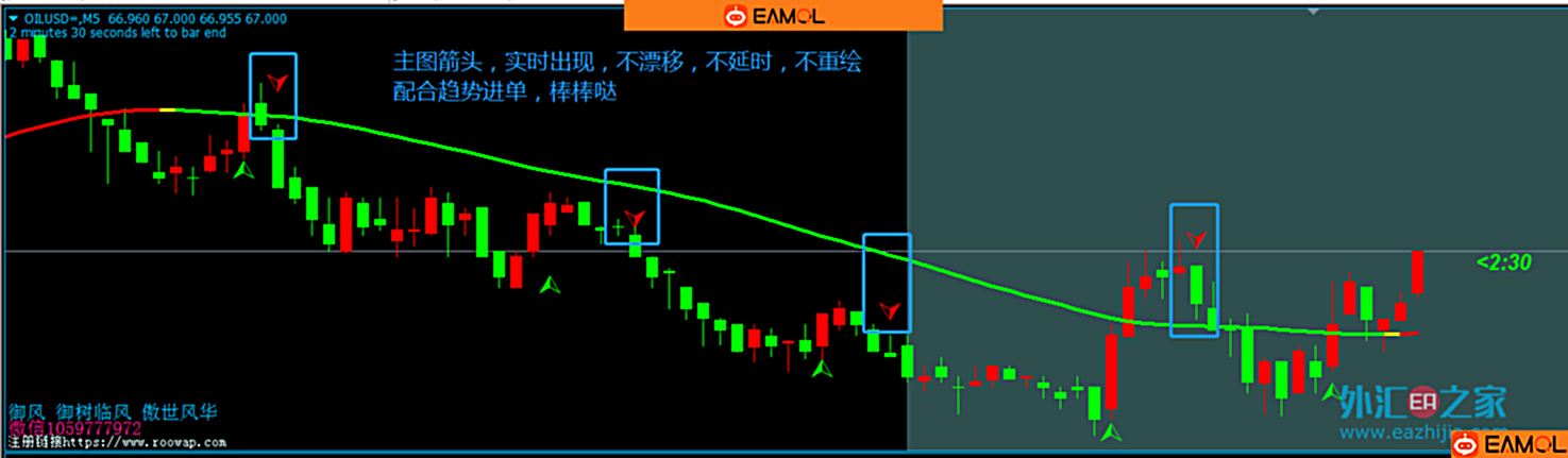 积累一年的指标,同时也是做了一年模拟盘筛选出的指标