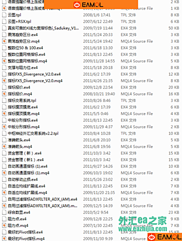 8000个指标总有能合你意的,其中不乏NB指标,祝大家交易大赚特赚!!