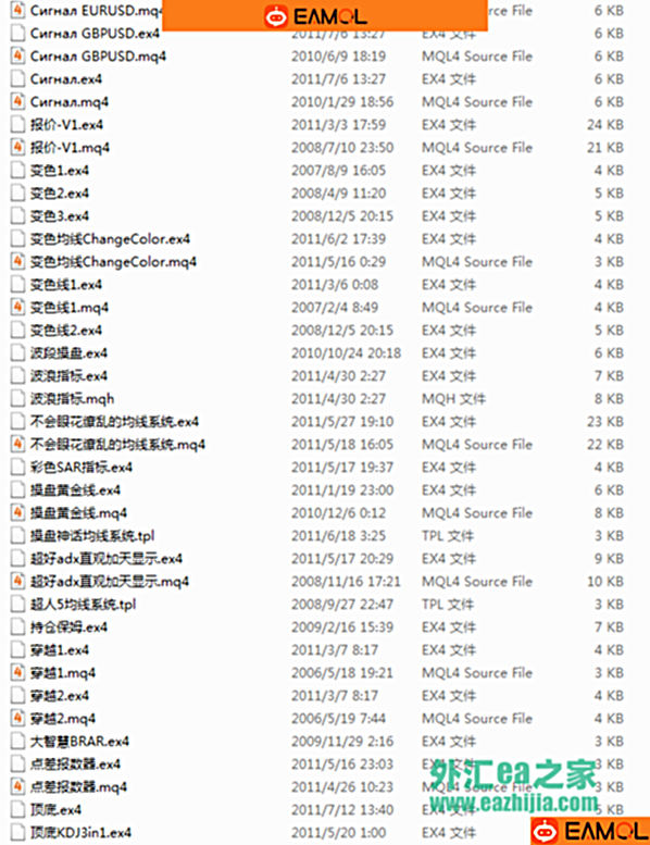 8000个指标总有能合你意的,其中不乏NB指标,祝大家交易大赚特赚!!