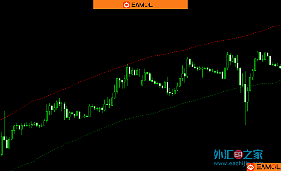 波动性指标 FPS Price Reversal Bands