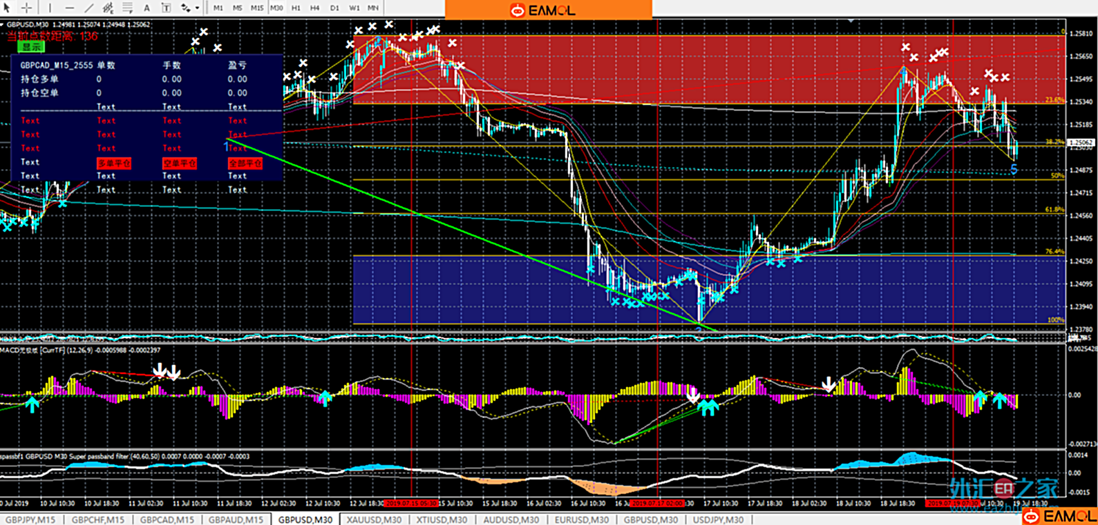 组合开单条件成功率很高