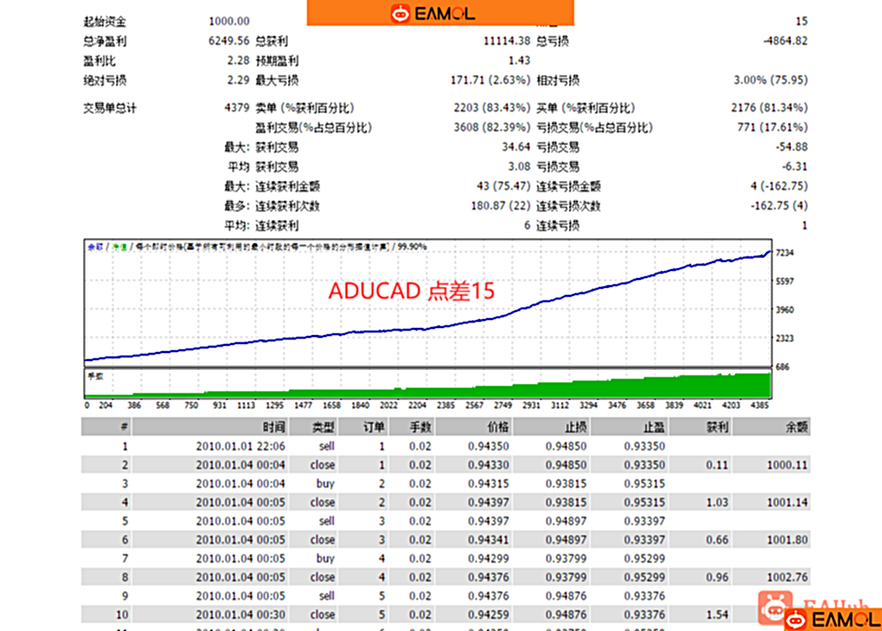 【Forex Robotron Pro(FRAS Pro)】价值几千美金的商业EA,根据布林带做单,效果非常不错