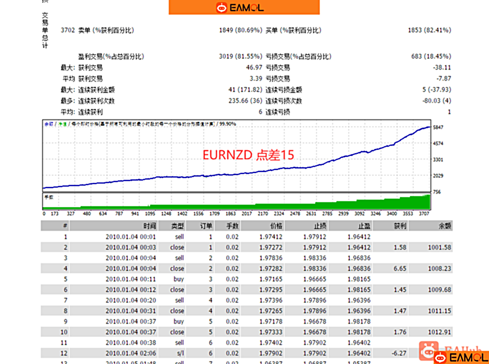 【Forex Robotron Pro(FRAS Pro)】价值几千美金的商业EA,根据布林带做单,效果非常不错