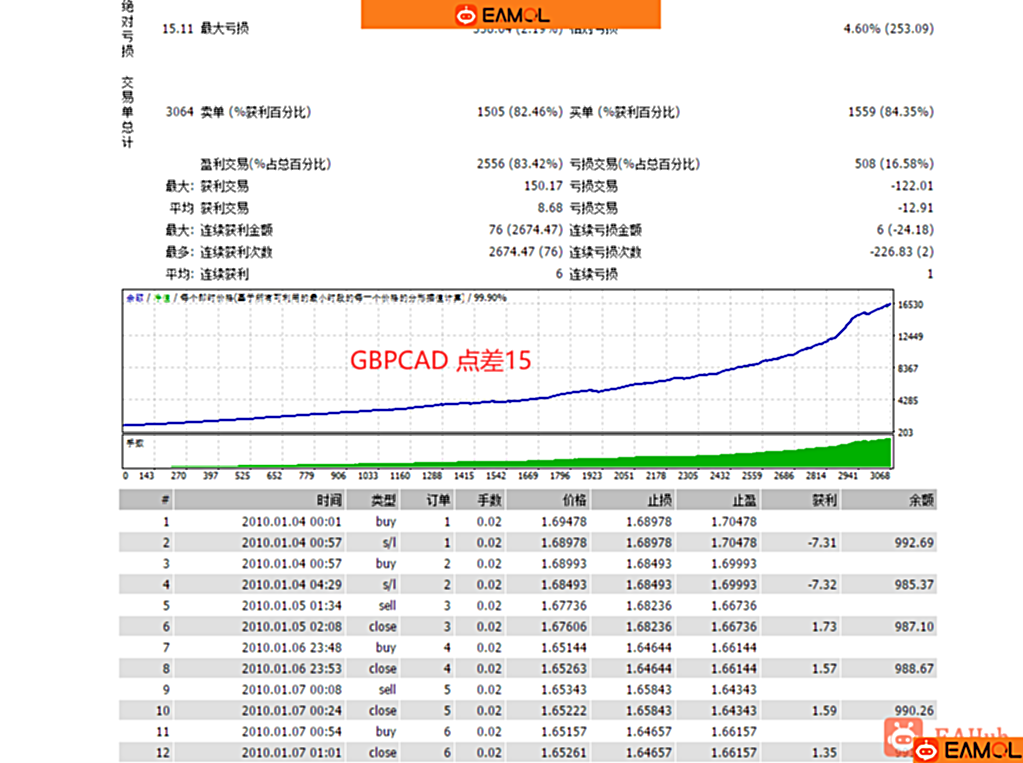 【Forex Robotron Pro(FRAS Pro)】价值几千美金的商业EA,根据布林带做单,效果非常不错