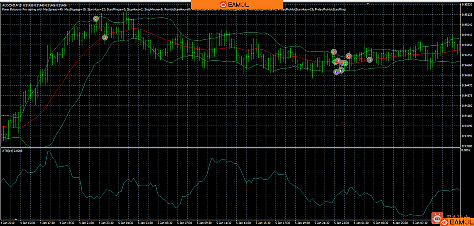 【Forex Robotron Pro(FRAS Pro)】价值几千美金的商业EA,根据布林带做单,效果非常不错