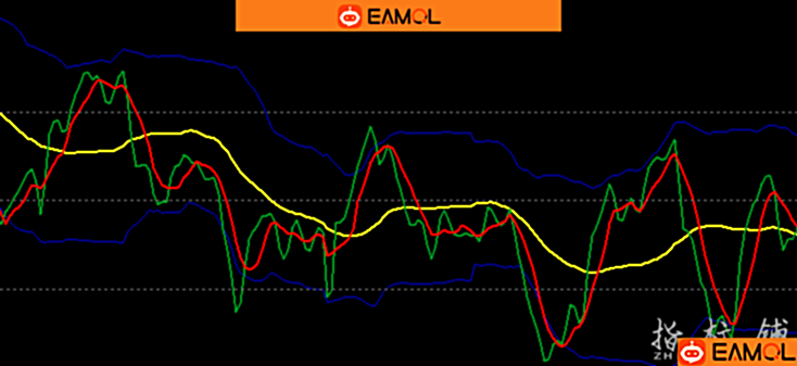 入场出场外汇MT4指标Traders Dynamic Index