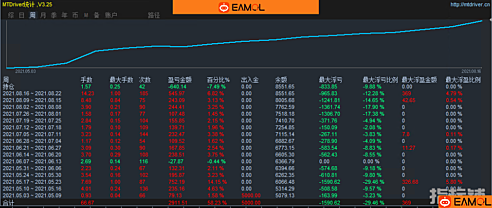 终极武器-27货币EA,加载一个货币可以同时交易所有货币
