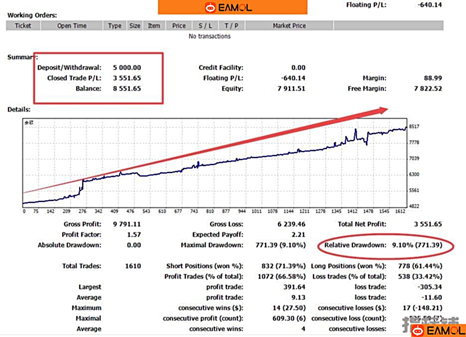 终极武器-27货币EA,加载一个货币可以同时交易所有货币