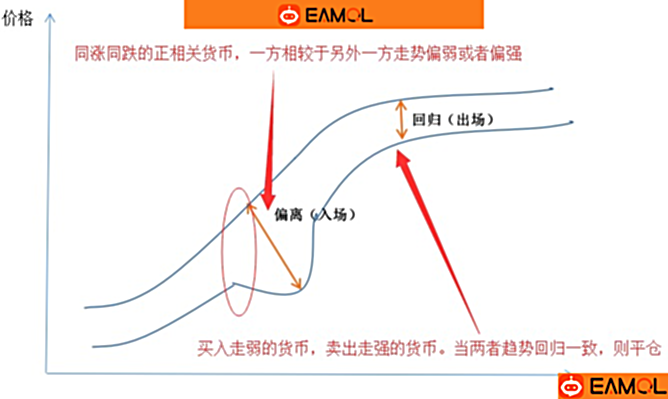 暴风高效刷单EA 单货币月平均80手 月盈利突破40%