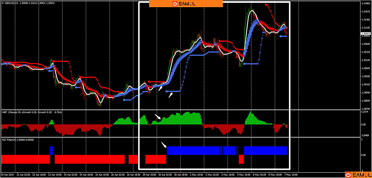 Bollinger Band Stop with RSI Filter外汇交易系统