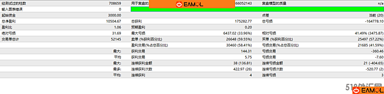 【对冲网格-EA】一款大概率可以做到稳赚不亏的策略